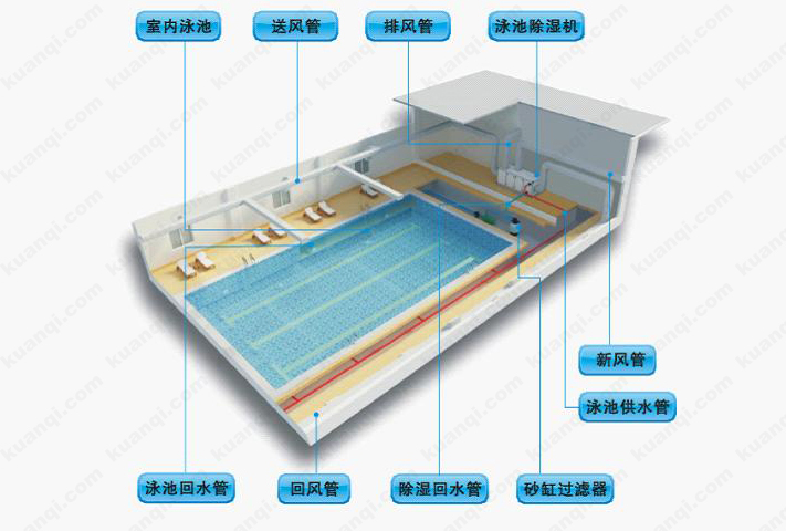 泳池空氣熱源泵